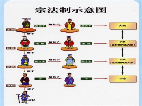 招宗法|浅论中日传统“家”的 形成原理与封建家族法的差异